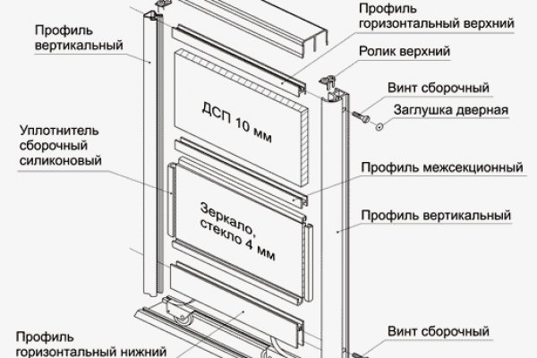 Кракен онион зеркало