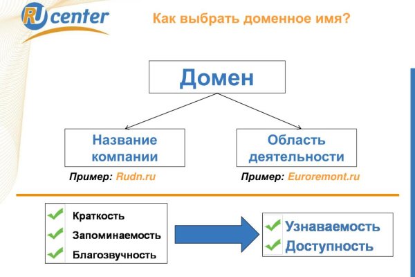 Сайт kraken darknet